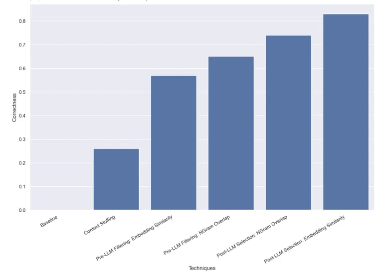 Benchmarking Query Analysis in High Cardinality Situations