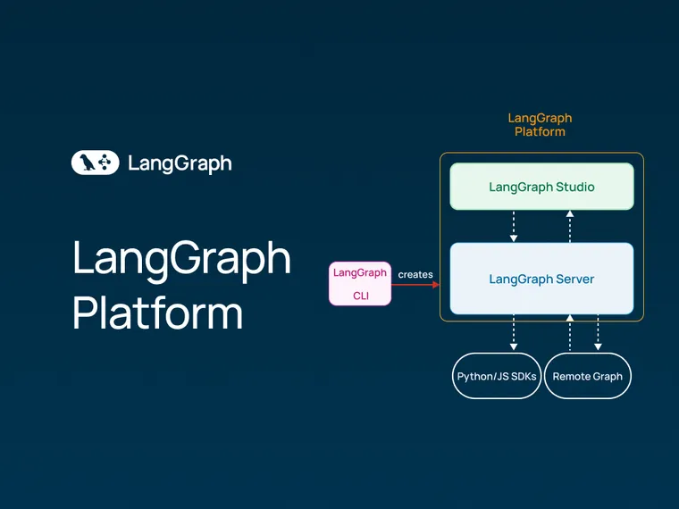 LangGraph Platform: New deployment options for scalable agent infrastructure